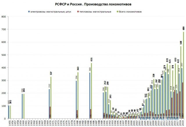 Шеф, усё пропало (или про локомотивы)