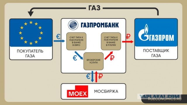 Китай: Россия шатает доллар