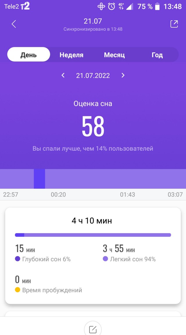 Мужики, поздравляю, мы начинаем выигрывать в гендерной войне