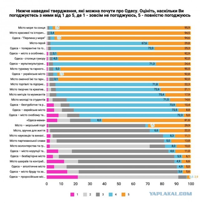 Следующая, по плану, Одесса?