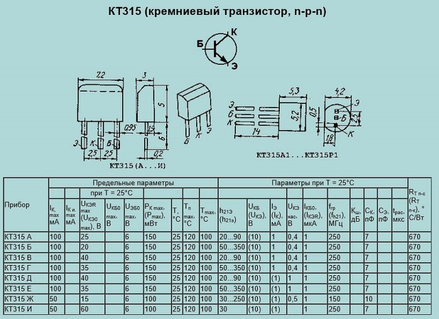 Резистянки