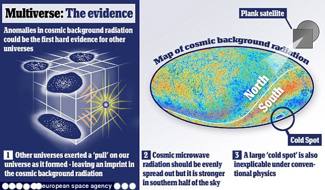 Обнаружение других миров.