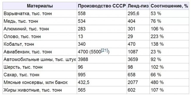 22 июня...