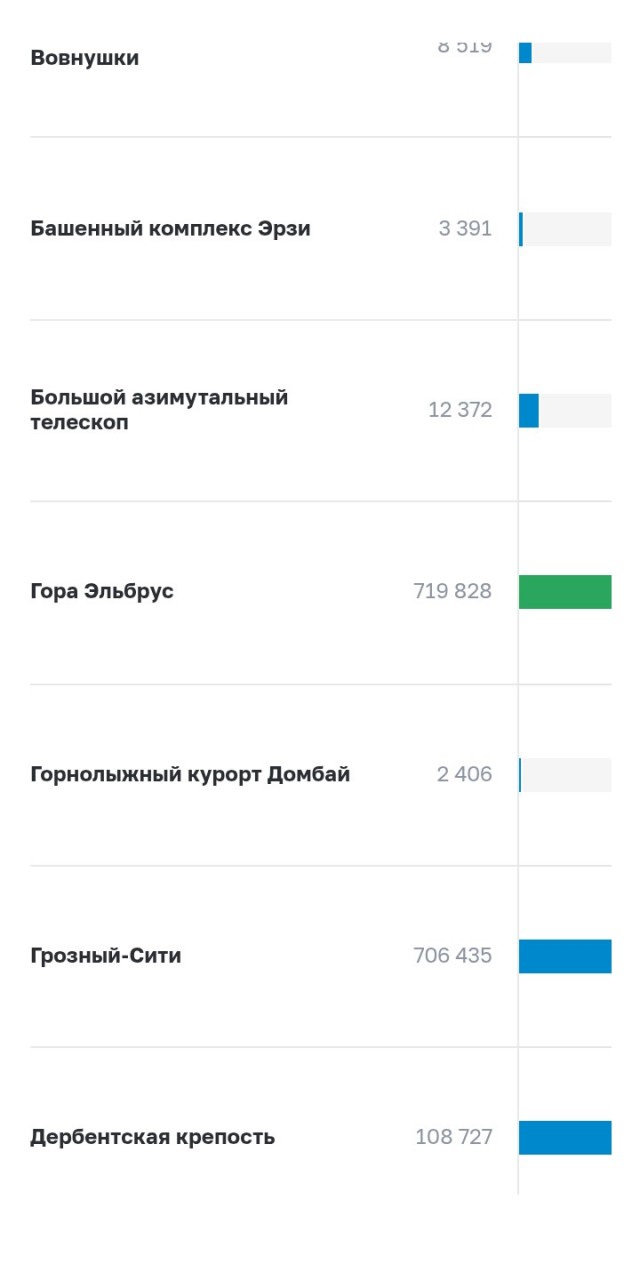Поднажмем?