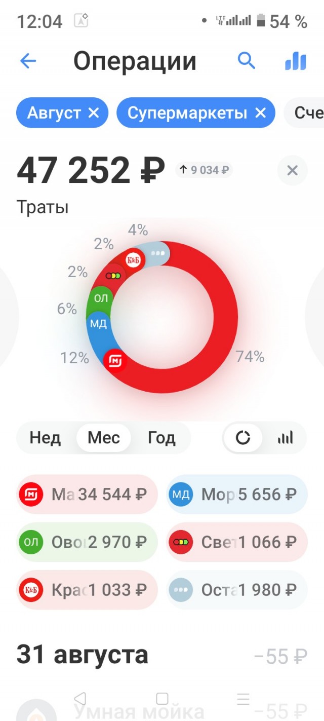 Про дол*аебов, которые не хотят работать