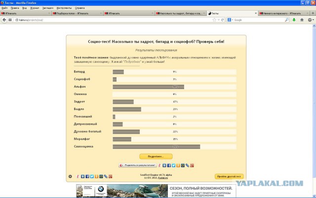 Насколько ты задрот, битард и социофоб?