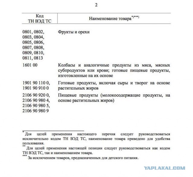 Дмитрий Медведев утвердил список товаров
