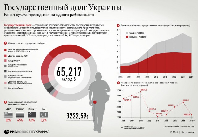 Порошенко обещает обогнать Китай по темпам роста