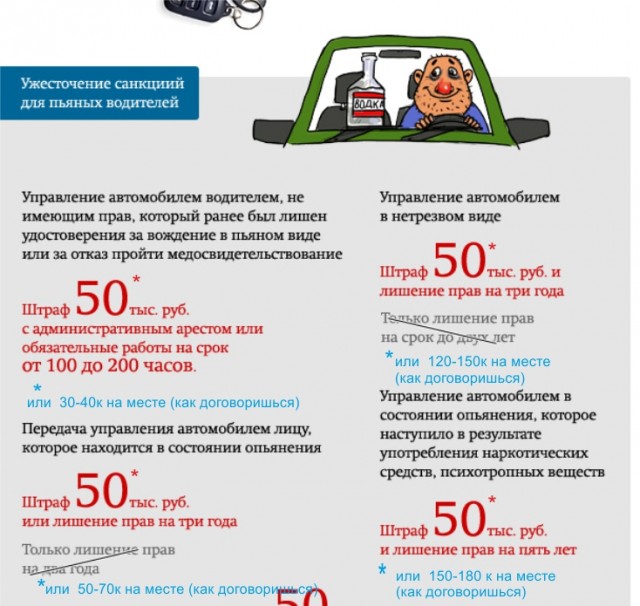 Новые штрафы за нарушения ПДД