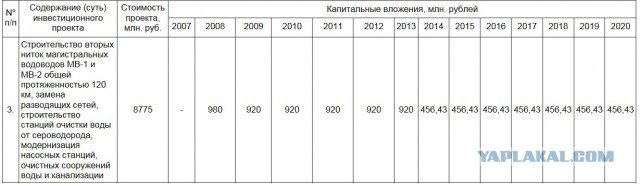 В городе Ейске 6 сутки нет воды
