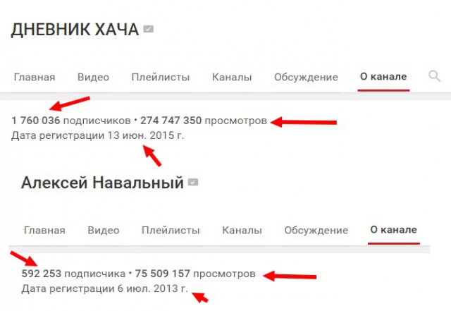 Задержания происходят на антикоррупционных акциях «Он нам не Димон»