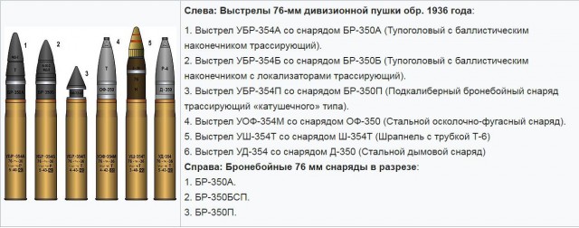 Рассказы об оружии. 57-мм противотанковая пушка ЗиС-2