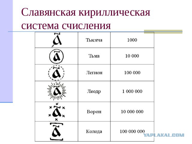 Сколько войск участвовало в Куликовской битве