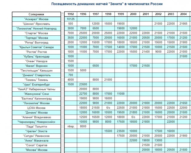 Чемпионат России по футболу 2018-2019(часть Vlll)