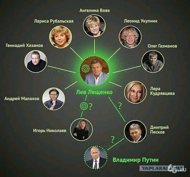 Возможно вся российская попса  уже заразна