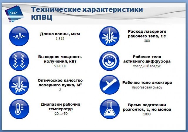 Комплекс для поражения воздушных целей с использованием химического кислород-йодного лазера «Адвент»