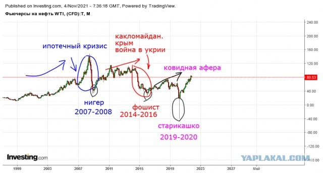 Проболтались Ковид до 2024 года