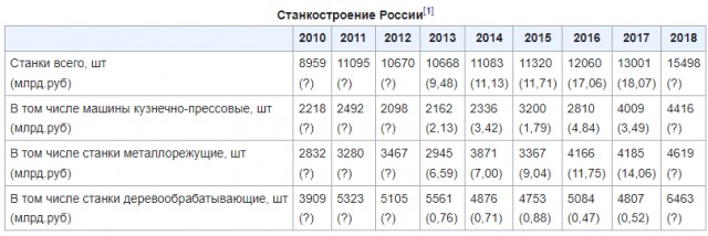 И что же дальше?