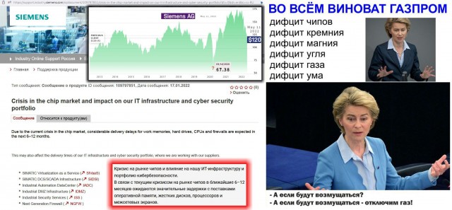 Siemens объявил о прекращении бизнеса в России