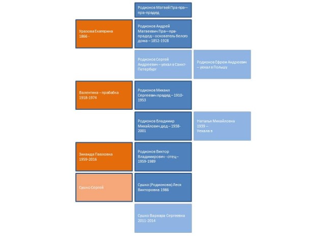 Ангелы Белого Дома