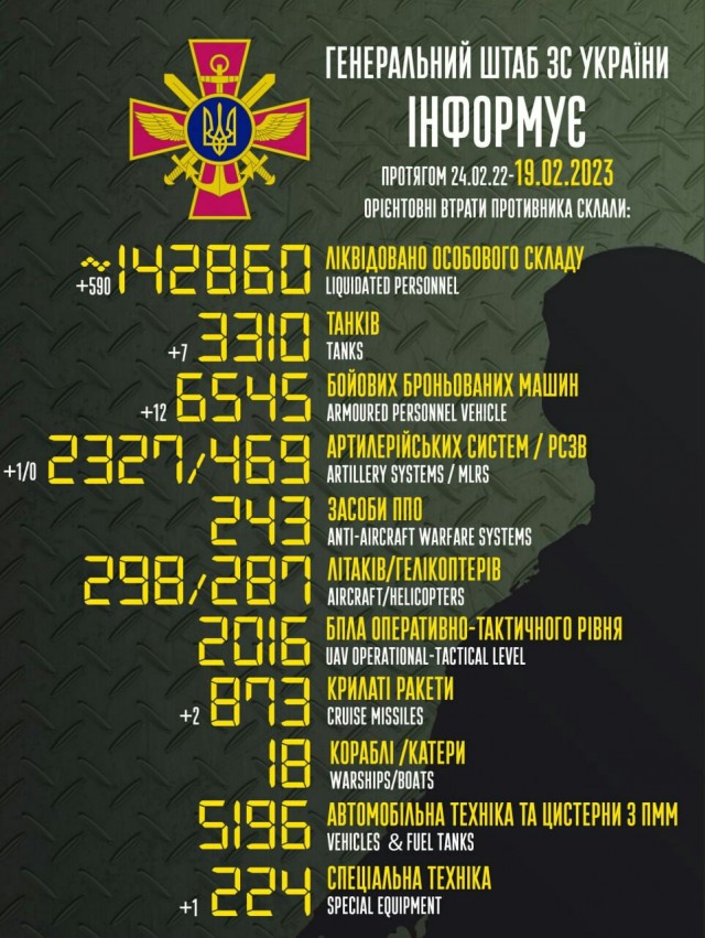 За сутки в зоне СВО уничтожено более 600 украинских солдат и свыше 40 единиц вражеской техники