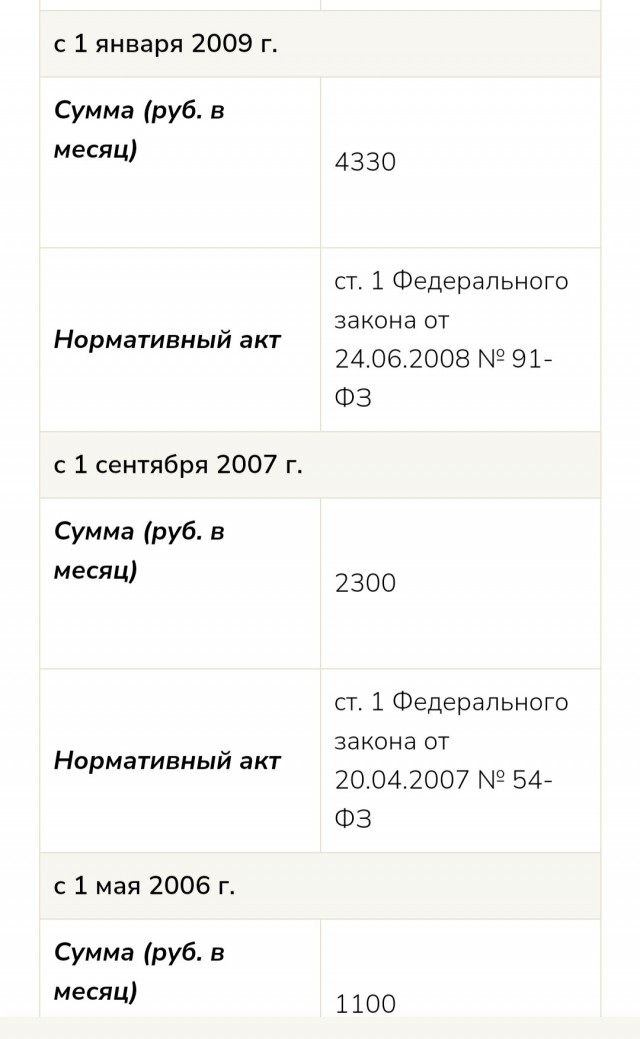 Нашел старую газету за 2008 год