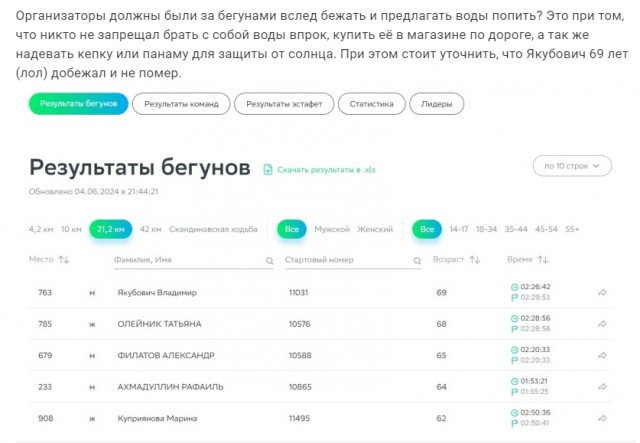 Участник «Зеленого марафона» в Москве скончался в больнице после забега