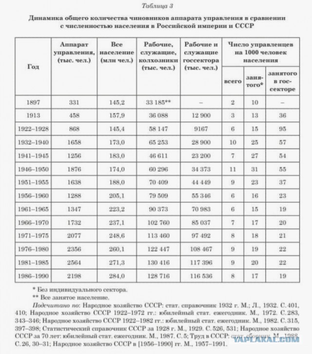 60 лет назад сняли Н.С. Хрущева