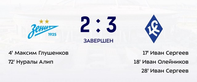 РПЛ без прикрас и модераций 5