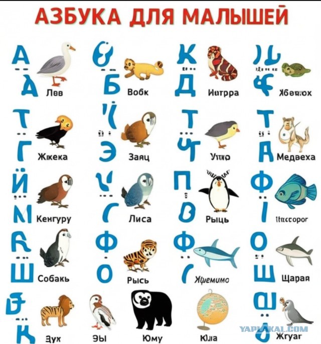 ChatGPT попросили сгенерить азбуку для малышей