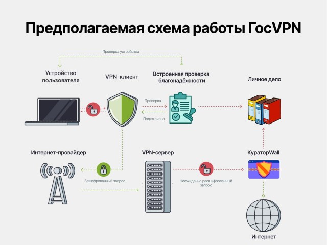 Президент РФ подписал закон о штрафах за поиск в сети экстремистских материалов и доступ к ним