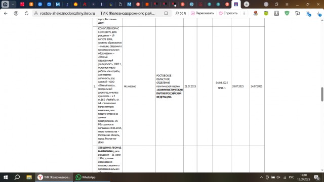 От коммунистов в думу Ростова выдвигаются депутаты-разбойники