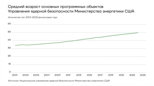 США провели первое успешное испытание системы ПРО "Золотой купол"