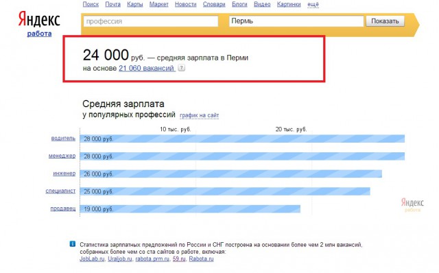 Фуа-гра — ерунда, а вот почему дорожает бензин?