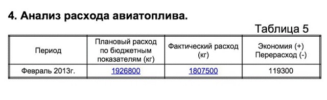 "Аэрофлот" купит 100 отечественных самолётов