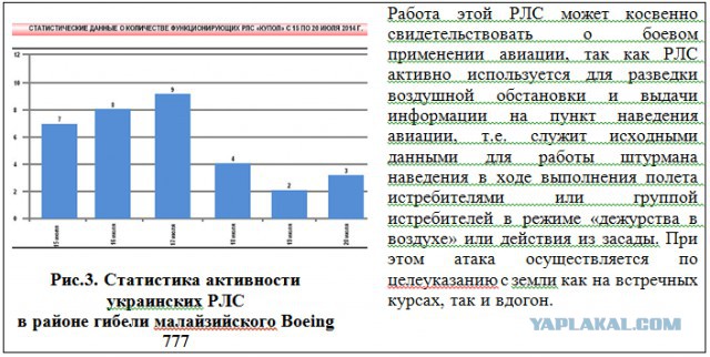 Эксперимент: взрыв Малазийского Боинга