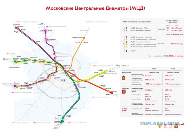 Куда уж быстрее. Что такое Московские центральные диаметры и помогут ли они москвичам?