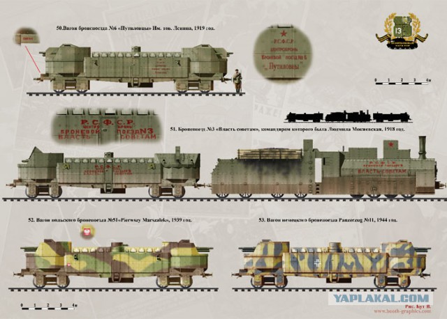Бронированные поезда.