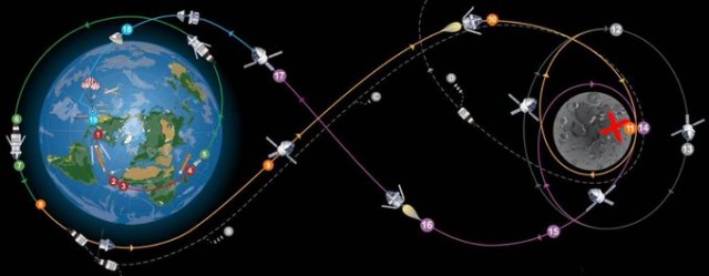 NASA: завершен сбор центрального блока ракеты для полетов на Луну