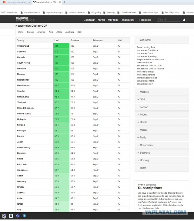 Почему люди в России не умеют жить по средствам