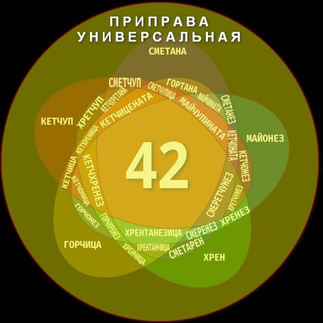 Отвлечься от дичи в жизни. Дичь в картинках