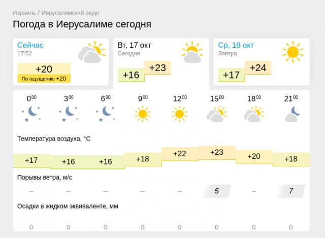 Бог снова прогневался на израильтян...