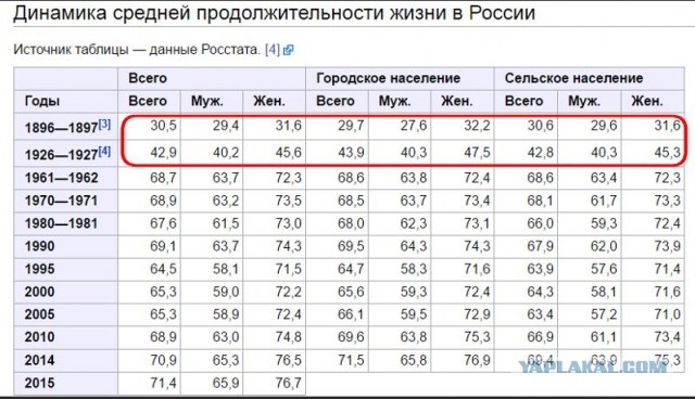 Крестьянский труд и сельский отдых. Начало ХХ