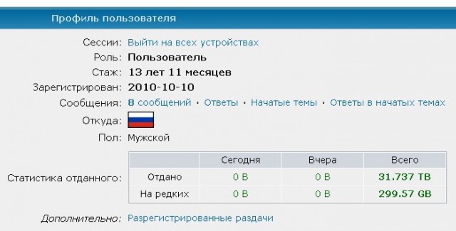 RuTraсker 20 лет⁠⁠