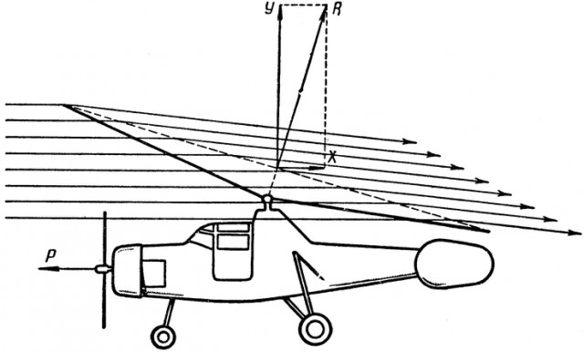 Самодельный вертолёт