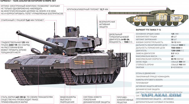 Начались войсковые испытания "Арматы"
