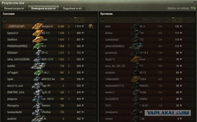 Wargaming 39