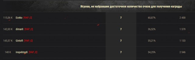 Wargaming 52