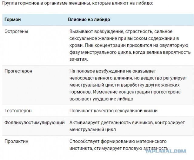 Совершенно непредсказуемая реакция жены, когда любимый попросил ввести пароль на сайте знакомств