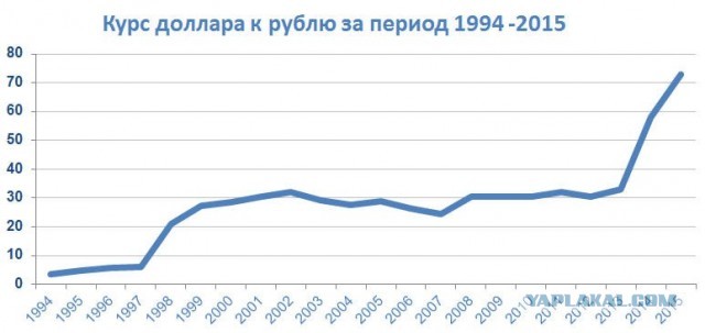 Валюту некуда девать. Это абсолютно идиотская ситуация